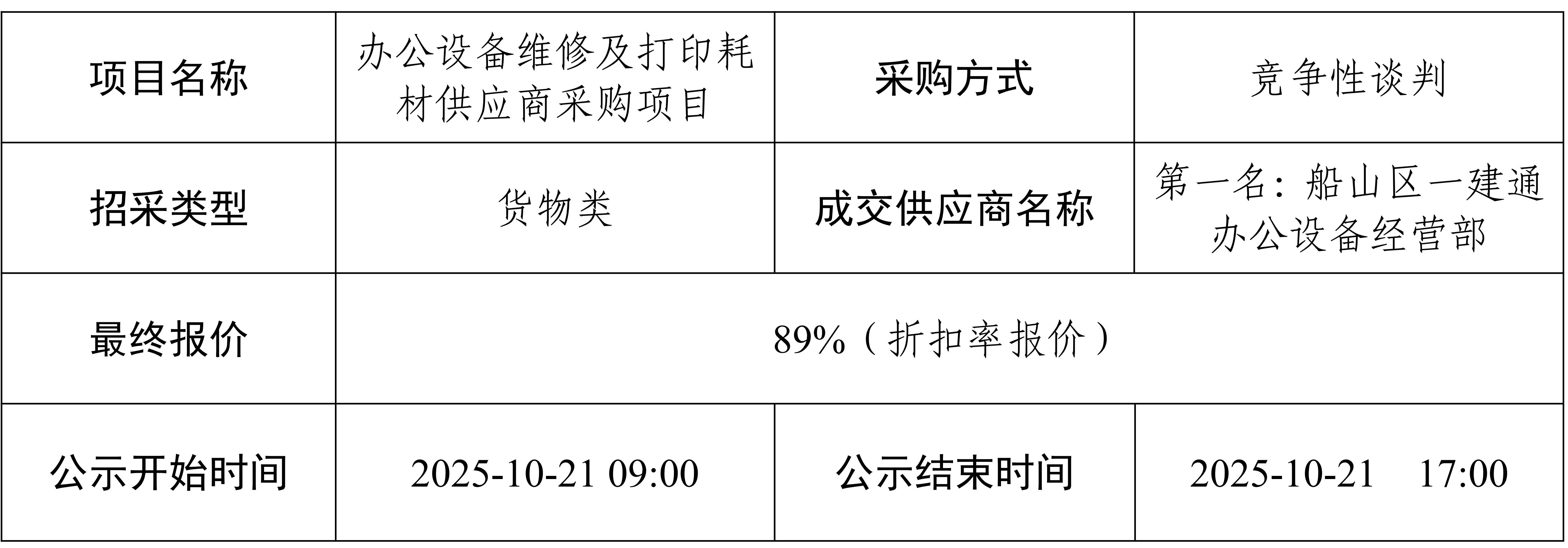 辦公設(shè)備維修及打印耗材供應(yīng)商采購項(xiàng)目 結(jié)果公示_01